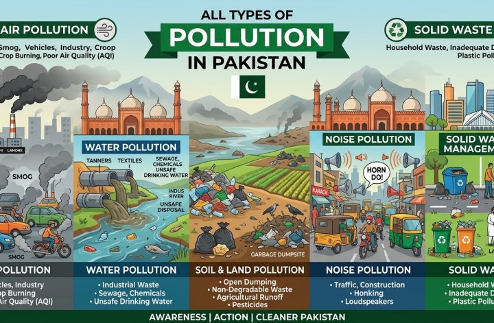 Pollution in Pakistan